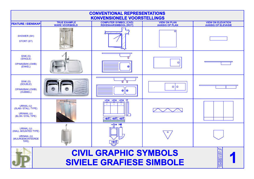 civil engineering symbols